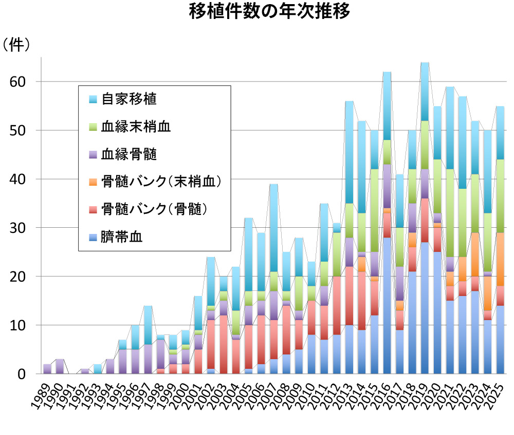 多職種が集まる病棟カンファレンス