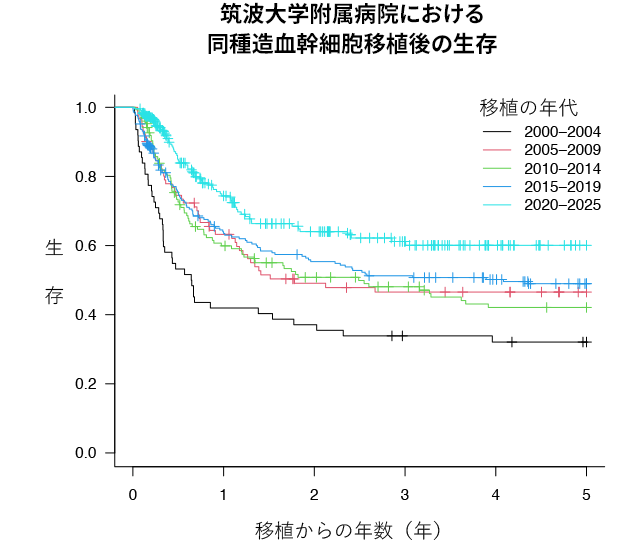 移植リハビリテーションに関する研修会