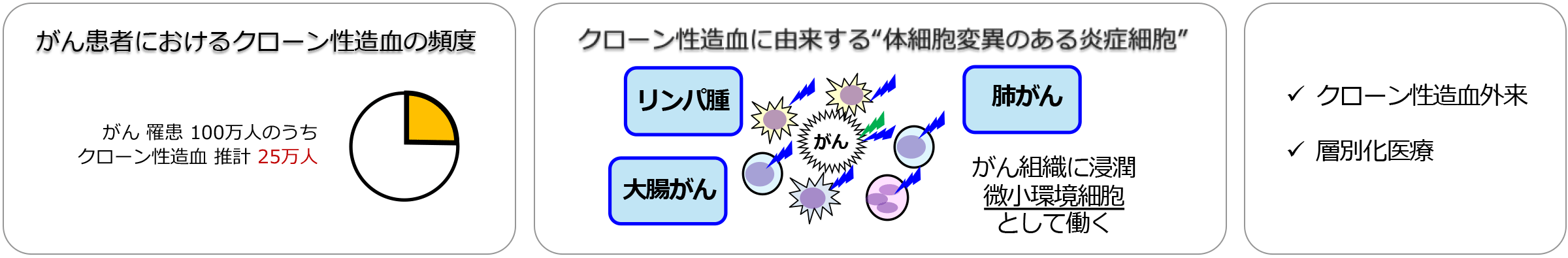 将来展望：健康長寿を実現するがんや加齢関連疾患の統合的理解と超予防戦略の開発を目指す